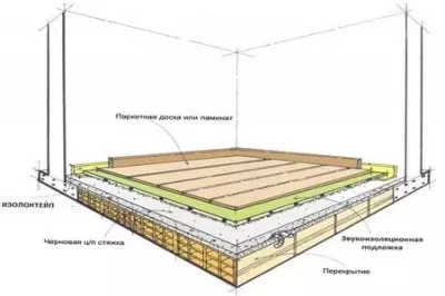 Схема укладки звукоизоляционной подложки