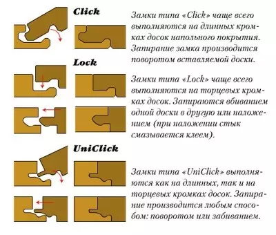 Самые распространенные замки клик-клик